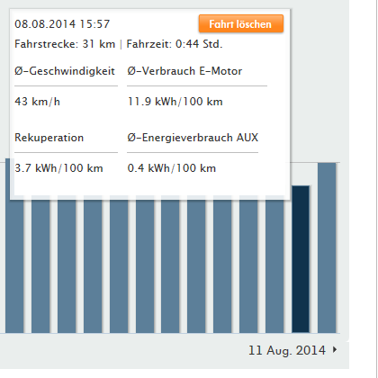 Fahrdaten