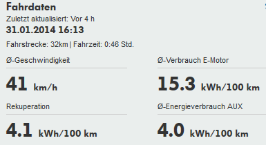 Fahrtauswertung